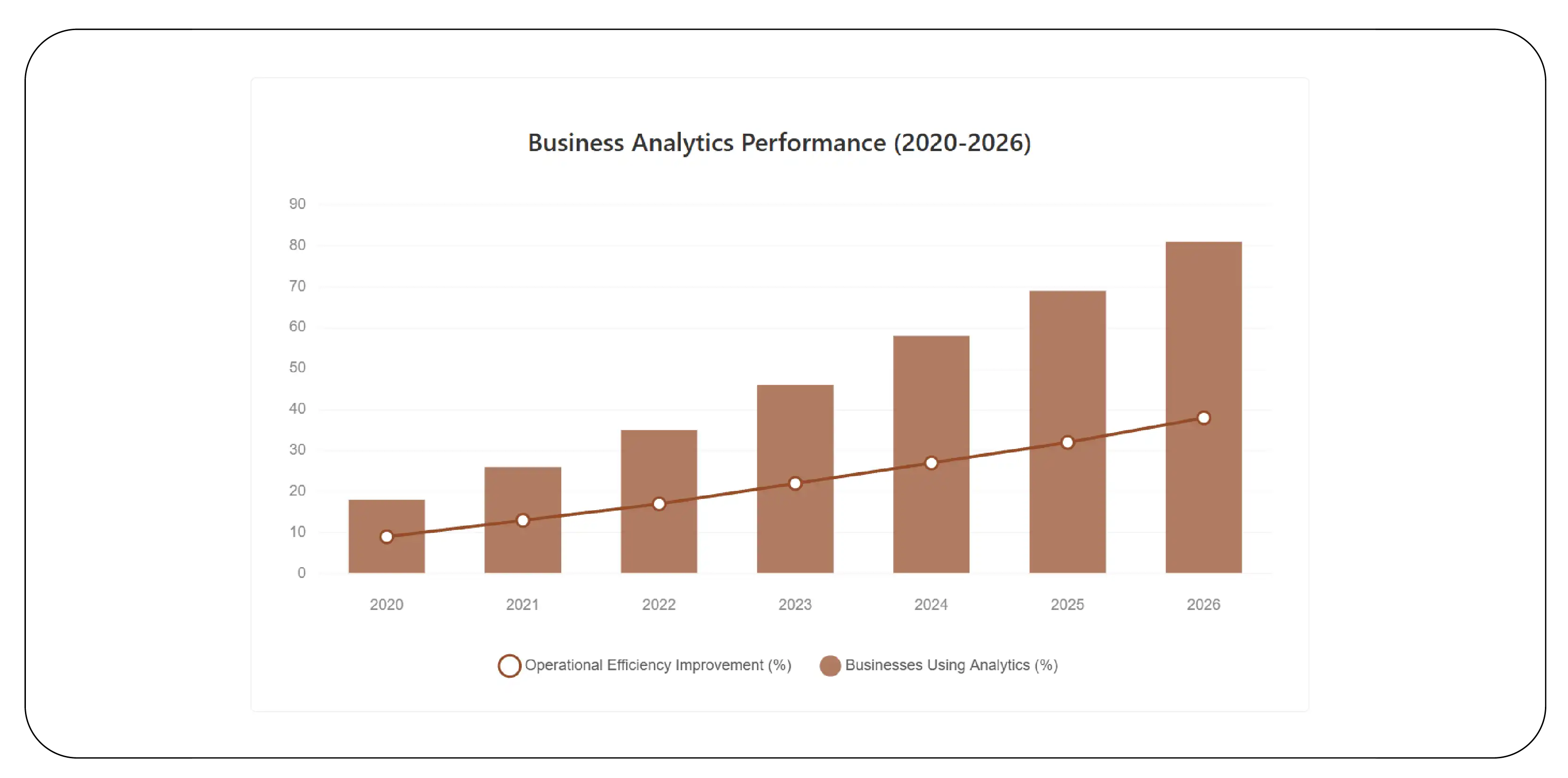 Marketplace Performance Analytics Trends